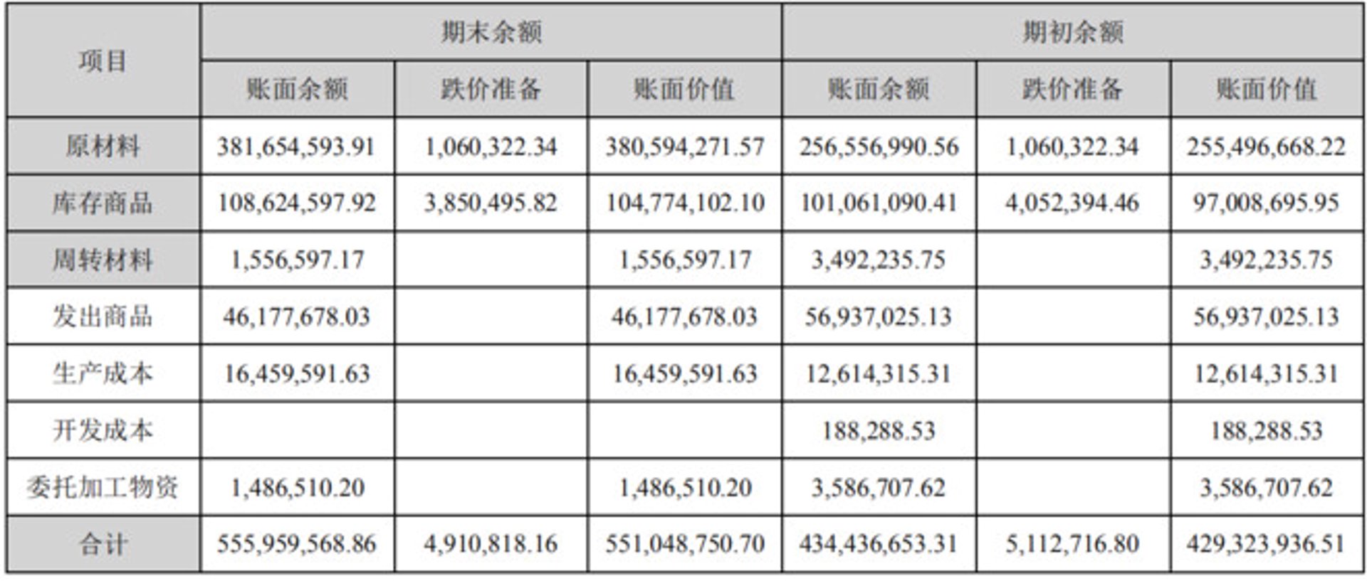 德威新材料